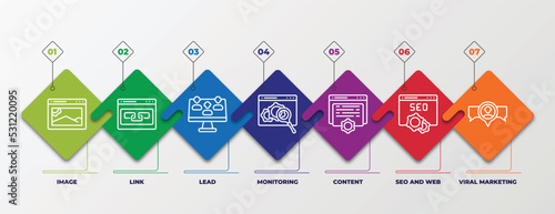 infographic template with linear icons. infographic for search engine optimization concept. included image, link, lead, monitoring, content, seo and web, viral marketing editable vector.