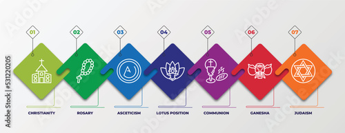 infographic template with linear icons. infographic for religion concept. included christianity, rosary, asceticism, lotus position, communion, ganesha, judaism editable vector.