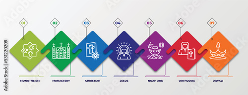 infographic template with linear icons. infographic for religion concept. included monotheism, monastery, christian, jesus, noah ark, orthodox, diwali editable vector.