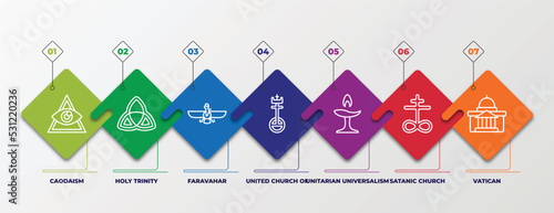 infographic template with linear icons. infographic for religion concept. included caodaism, holy trinity, faravahar, united church of christ, unitarian universalism, satanic church, vatican