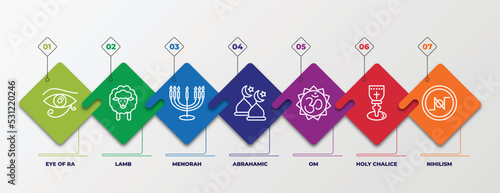 infographic template with linear icons. infographic for religion concept. included eye of ra, lamb, menorah, abrahamic, om, holy chalice, nihilism editable vector.