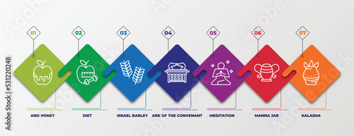 infographic template with linear icons. infographic for religion concept. included and honey, diet, israel barley, ark of the convenant, meditation, manna jar, kalasha editable vector.