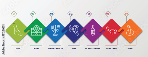 infographic template with linear icons. infographic for religion concept. included feet, kotel, jewish candles, ohr, islamic lantern, genie lamp, sitar editable vector.