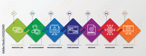 infographic template with linear icons. infographic for programming concept. included broken link, seo management, program error, web domain, archive, microchip, computing editable vector.