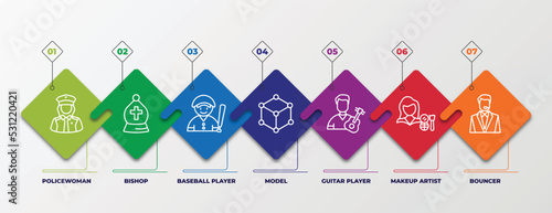 infographic template with linear icons. infographic for professions & jobs concept. included policewoman, bishop, baseball player, model, guitar player, makeup artist, bouncer editable vector.