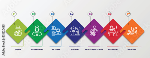 infographic template with linear icons. infographic for professions concept. included mafia, businessman, actuary, chemist, basketball player, president, musician editable vector.