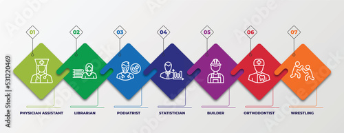 infographic template with linear icons. infographic for professions concept. included physician assistant, librarian, podiatrist, statistician, builder, orthodontist, wrestling editable vector.