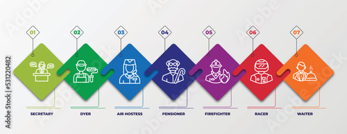 infographic template with linear icons. infographic for professions concept. included secretary, dyer, air hostess, pensioner, firefighter, racer, waiter editable vector.
