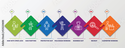 infographic template with linear icons. infographic for people concept. included man with open lock, man partying, protective suit, policeman working, business suit, recruit, carpenter working