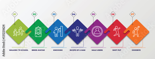 infographic template with linear icons. infographic for people concept. included walking to school, bride avatar, knocking, biceps of a man, male users, shot put, goodbye editable vector.