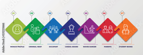 infographic template with linear icons. infographic for people concept. included woman profile, criminal heist, occupant, cinema award, waves danger, parents, student books editable vector.