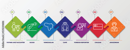 infographic template with linear icons. infographic for people concept. included father and daughter, sujud, venezuelan, cape, foreign reporter, chilean, amazonian editable vector.