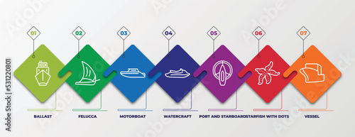 infographic template with linear icons. infographic for nautical concept. included ballast, felucca, motorboat, watercraft, port and starboard, starfish with dots, vessel editable vector.