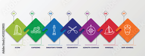 infographic template with linear icons. infographic for nautical concept. included scow, capsizing, smeaton's tower, seaworthy, azimuth compass, windsail, ship admiral editable vector. photo