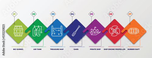 infographic template with linear icons. infographic for nautical concept. included big barrel, air tank, treasure map, oars, pirate ship, ship engine propeller, rubber raft editable vector.