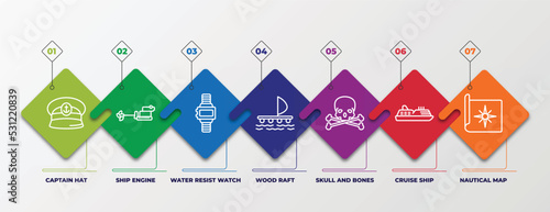 infographic template with linear icons. infographic for nautical concept. included captain hat, ship engine, water resist watch, wood raft, skull and bones, cruise ship, nautical map editable