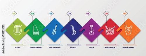 infographic template with linear icons. infographic for music concept. included harp, harpsichord, violoncello, blues, viola, percussion, heavy metal editable vector.