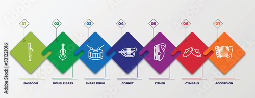 infographic template with linear icons. infographic for music concept. included bassoon, double bass, snare drum, cornet, zither, cymbals, accordion editable vector.