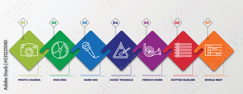 infographic template with linear icons. infographic for music and media concept. included photo camera, dvd disc, hand mic, music triangle, french horn, dotted barline, whole rest editable vector.