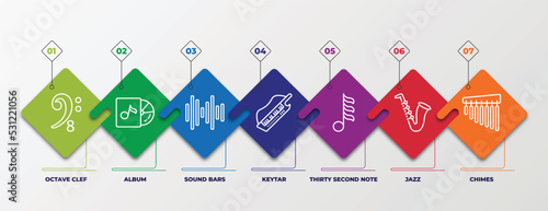 infographic template with linear icons. infographic for music and media concept. included octave clef, album, sound bars, keytar, thirty second note, jazz, chimes editable vector.