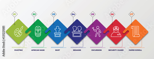 infographic template with linear icons. infographic for museum concept. included painting, african mask, bust, remains, excursion, security guard, paper scroll editable vector.