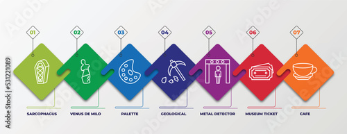infographic template with linear icons. infographic for museum concept. included sarcophagus, venus de milo, palette, geological, metal detector, museum ticket, cafe editable vector.