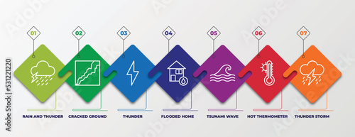 infographic template with linear icons. infographic for meteorology concept. included rain and thunder, cracked ground, thunder, flooded home, tsunami wave, hot thermometer, thunder storm editable