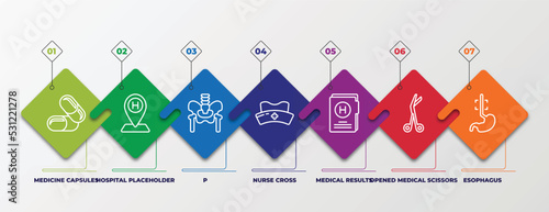 infographic template with linear icons. infographic for medical concept. included medicine capsules, hospital placeholder, p, nurse cross, medical results folders, opened medical scissors, esophagus