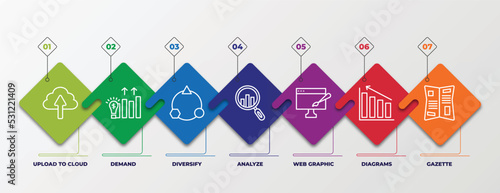 infographic template with linear icons. infographic for marketing concept. included upload to cloud, demand, diversify, analyze, web graphic, diagrams, gazette editable vector.