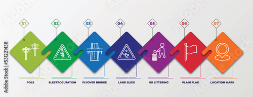 infographic template with linear icons. infographic for maps and flags concept. included pole, electrocutation danger, flyover bridge, land slide, no littering, plain flag, location mark editable