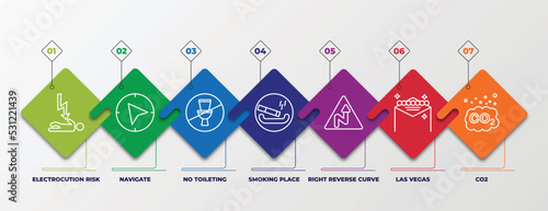 Canvas Print infographic template with linear icons