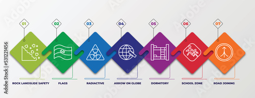 infographic template with linear icons. infographic for maps and flags concept. included rock landslide safety, flags, radiactive, arrow on globe, dormitory, school zone, road joining editable