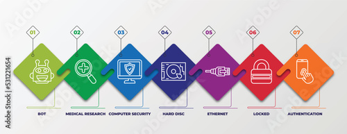 infographic template with linear icons. infographic for internet security concept. included bot, medical research, computer security, hard disc, ethernet, locked, authentication editable vector.
