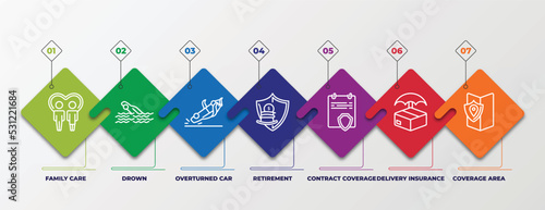 infographic template with linear icons. infographic for insurance concept. included family care, drown, overturned car, retirement, contract coverage, delivery insurance, coverage area editable