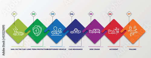 infographic template with linear icons. infographic for insurance concept. included hail on the car, long term protection, overturned vehicle, car insurance, side crash, accident, falling editable