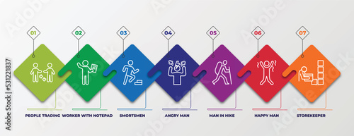 infographic template with linear icons. infographic for humans concept. included people trading, worker with notepad, smortsmen, angry man, man in hike, happy man, storekeeper editable vector.