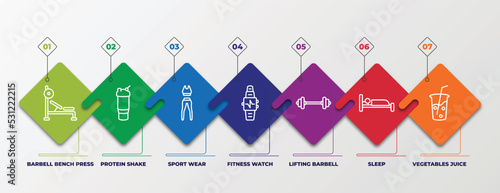 infographic template with linear icons. infographic for gym and fitness concept. included barbell bench press, protein shake, sport wear, fitness watch, lifting barbell, sleep, vegetables juice