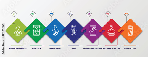 infographic template with linear icons. infographic for general concept. included brand awareness, e-privacy, impeachment, gmo, in-game advertising, big data scientist, eco battery editable vector.