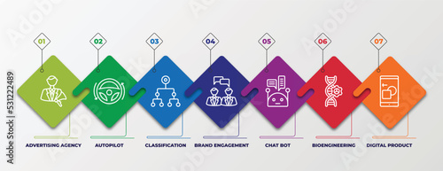 infographic template with linear icons. infographic for general concept. included advertising agency, autopilot, classification, brand engagement, chat bot, bioengineering, digital product editable