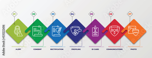 infographic template with linear icons. infographic for gdpr concept. included alert, consent, rectification, profiling, id card, communications, photo editable vector.