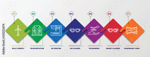 infographic template with linear icons. infographic for future technology concept. included eolic energy, teleportation, 3d printer, ar glasses, telekinesis, smart glasses, panoramic view editable