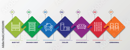 infographic template with linear icons. infographic for furniture and household concept. included baby cot, drawer chest, cleaned, chiller, comfortable, fader, ceremonial editable vector.