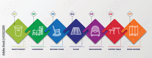 infographic template with linear icons. infographic for furniture & household concept. included waste basket, livingroom, rocking chair, floor, dehumidifier, coffee table, room divider editable