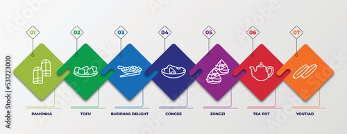 infographic template with linear icons. infographic for food and restaurant concept. included pamonha, tofu, buddhas delight, congee, zongzi, tea pot, youtiao editable vector.