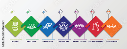 infographic template with linear icons. infographic for food and restaurant concept. included beer keg, maria mole, dongpo pork, cong you bing, braised abalone, champagne glass, sea cucumber