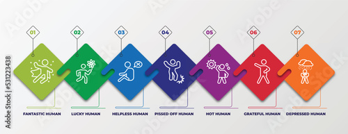 infographic template with linear icons. infographic for feelings concept. included fantastic human, lucky human, helpless human, pissed off hot grateful depressed editable vector.