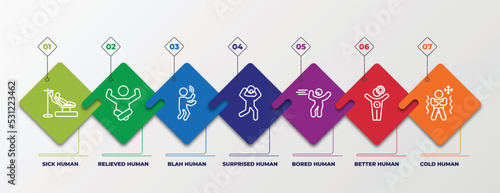 infographic template with linear icons. infographic for feelings concept. included sick human, relieved human, blah human, surprised bored better cold editable vector.