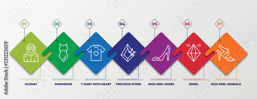 infographic template with linear icons. infographic for fashion collection. concept. included hazmat, swimwear, t shirt with heart, precious stone, high heel shoes, jewel, high heel sandals editable