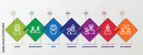 infographic template with linear icons. infographic for family relations concept. included sister, grandparents, wife, grandson, granddaughter, grandmother, ex-husband editable vector.