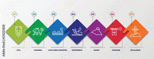 infographic template with linear icons. infographic for fairy tale concept. included evil, chimera, loch ness monster, shipwreck, ghost, fanfare, excalibur editable vector.